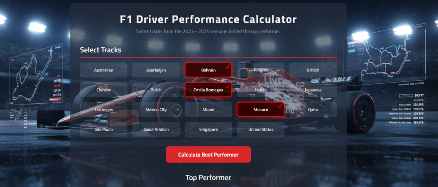 Formula 1 Statsheet Project Screenshot